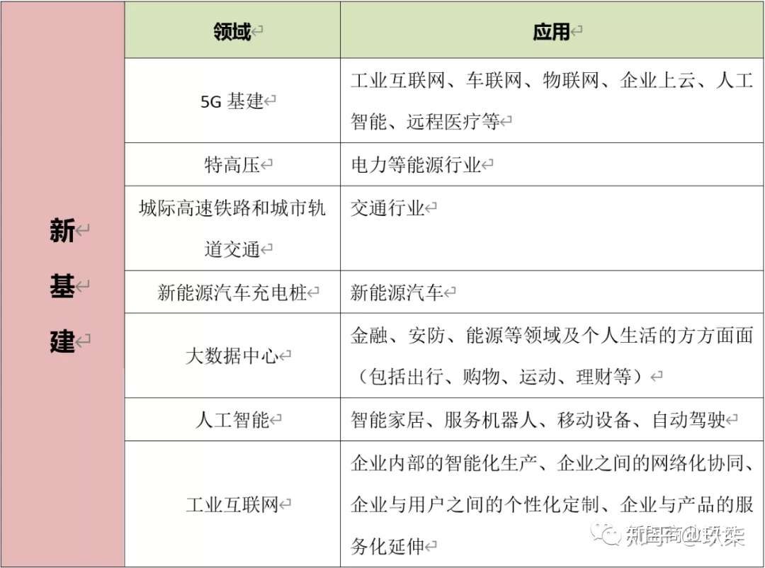 智慧城市.智慧运营