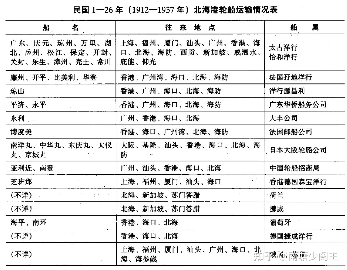 抗战期间香港至海防的班轮名及其航程考【1938-1940】 - 知乎