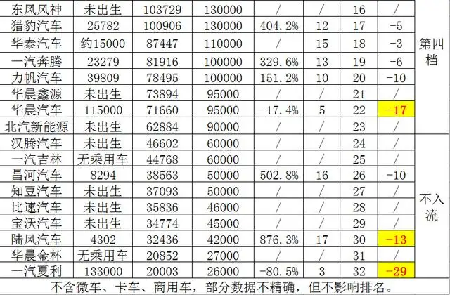 07 17 自主品牌车企十年销量对比奇瑞夏利没落吉利长城崛起 知乎