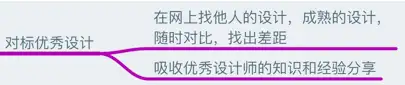 从零基础如何自学 UI 设计？7