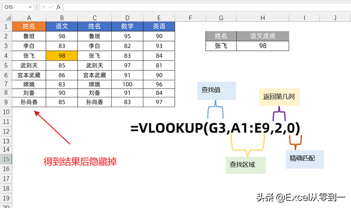 vlookup函数的使用方法及实例 vlookup跨表提取数据