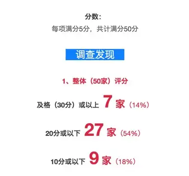 大数据时代,数据的个人隐私的界限到底在哪里?数据安全如何把控?4 大数据时代,数据的个人隐私的界限到底在哪里?数据安全如何把控?