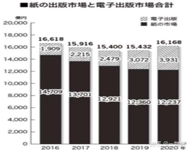 鬼灭之刃逆袭整个日本出版社 一年赚1000亿国内可以借鉴下 知乎