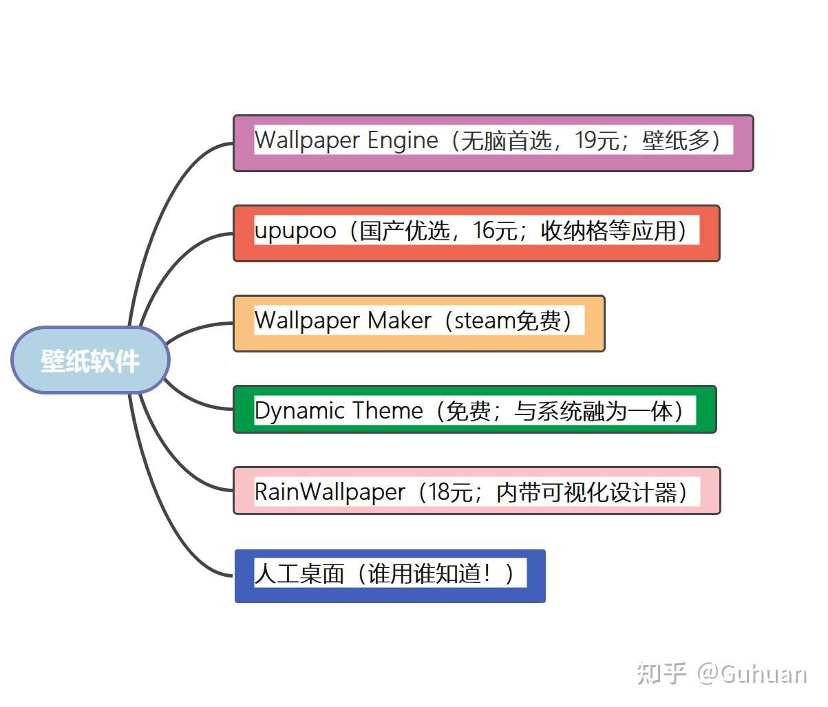 电脑桌面大攻略 壁纸软件推荐 无插件无广告 天天换壁纸天天好心情 知乎