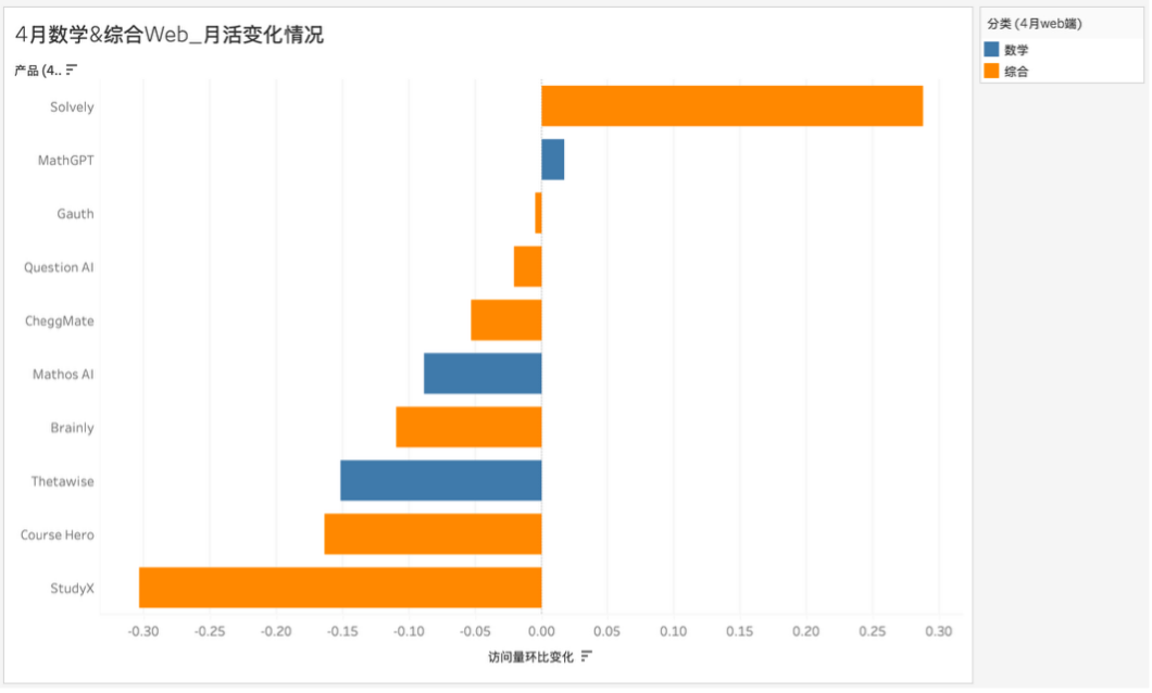 拍题工具拓展生活场景，语言App靠刚需崛起｜AI教育洞察第5期