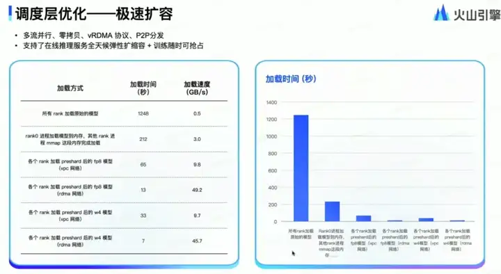 为了让DeepSeek-R1用起来更顺畅，火山引擎将TPM上调到了500万！全网首家