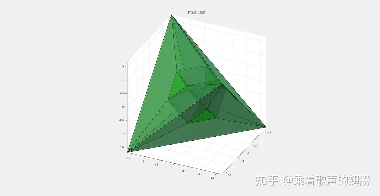 四维均匀多胞体的列表 阿基米德类 知乎