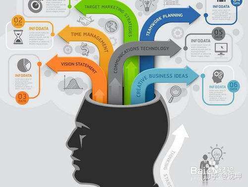 如何拥有多角度的思维模式?