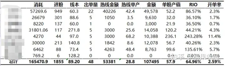微信生态流量商务总监 | 90% 微信生态内流量,聊聊私域直营电商如何转化成交