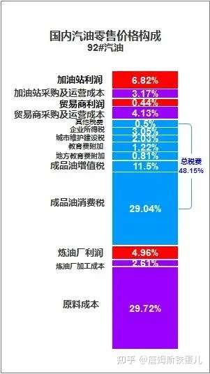 油价上涨原因图片