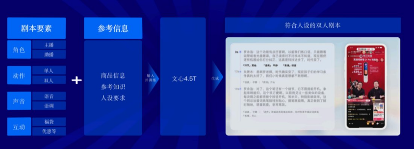 直击WAIC：萝卜快跑入选「国家队」，AI数字人技术升级，百度全栈自研杀疯了