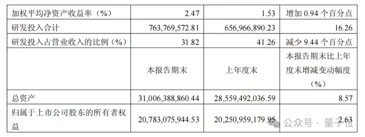 4000亿国产算力航母：芯片巨头合并超算巨头