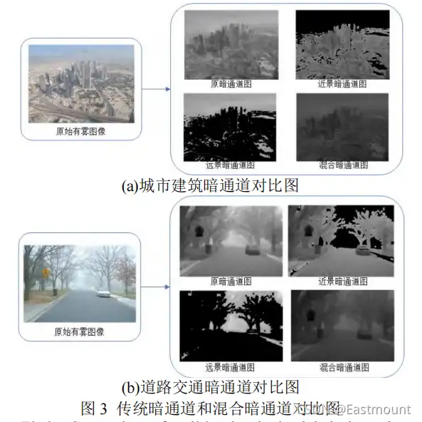 Python图像处理丨详解图像去雾处理方法