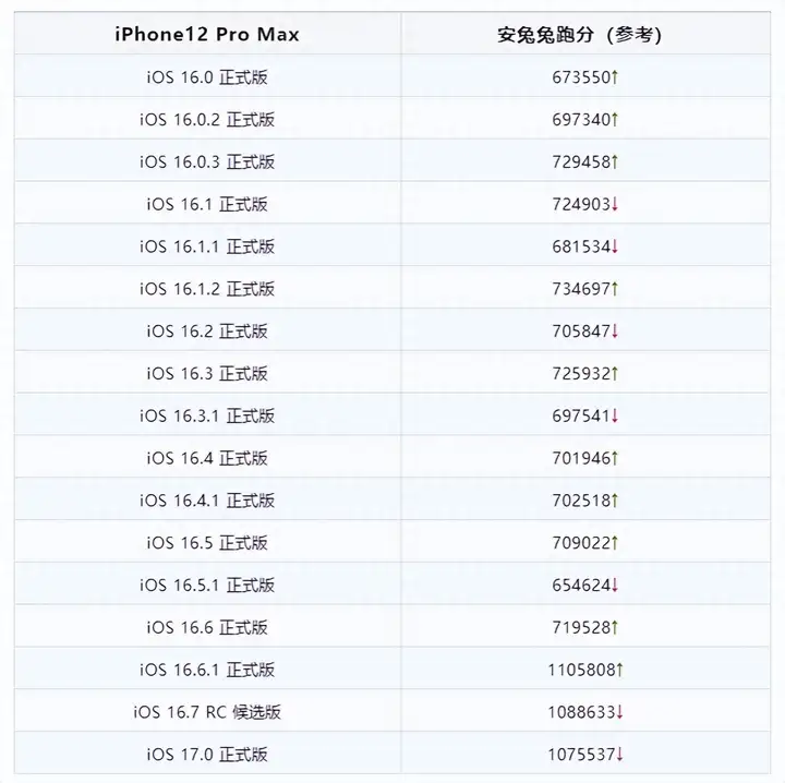 ios17支持哪几款机型（iOS 17正式版兼容机型一览）