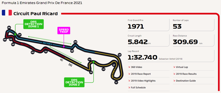 如何评价2021年f1法国大奖赛?