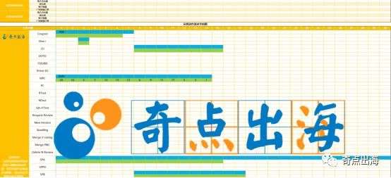 为什么做不好亚马逊运营？你离成为优秀运营还少了这一步！