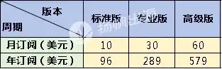 月收入暴涨410%，半年积累超1200万用户，国产视频模型崛起，狂卷AI生成