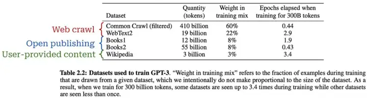 万字长文解读Scaling Law的一切，洞见LLM的未来