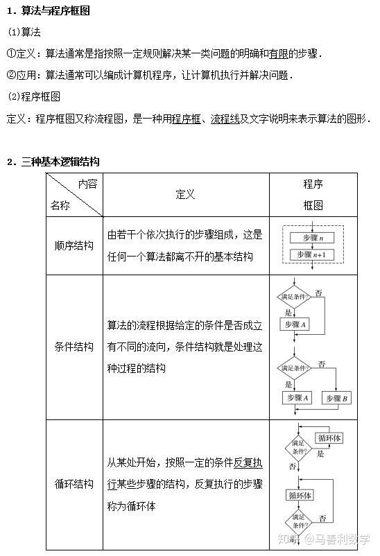 21高考数学一轮复习 第十一章 算法 统计与统计 王羽课堂