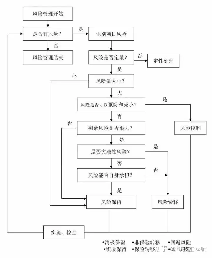 原创（建设项目工作流程）工程项目建设程序流程，(图9)