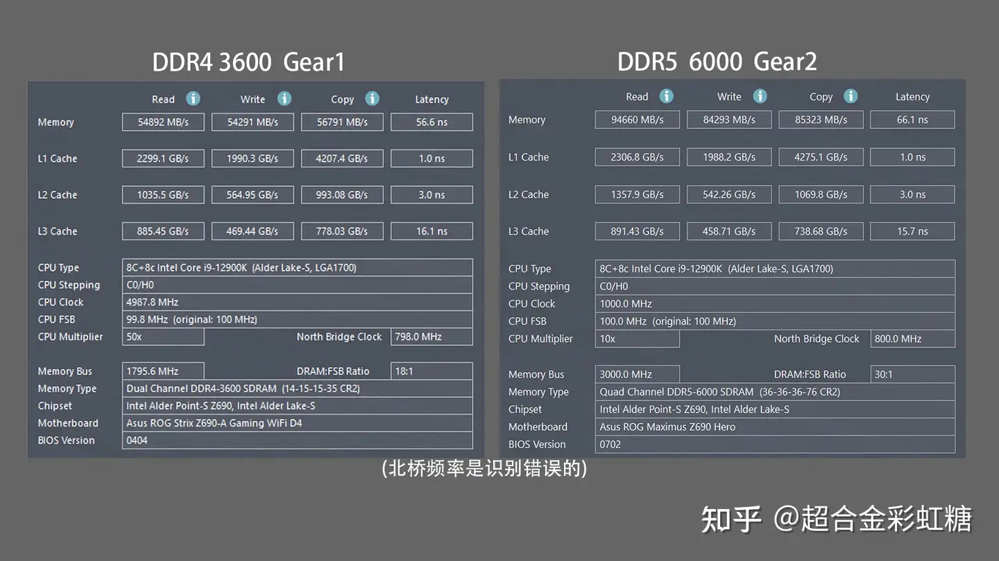 DDR5内存实际上比DDR4内存性能提升明显吗？ - 知乎
