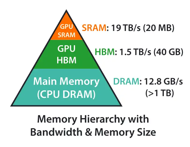 a100 memory bandwidth