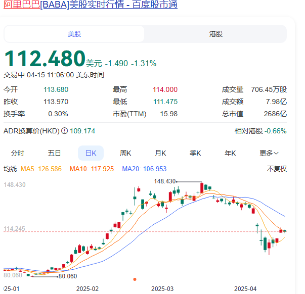 图片[2]-嘉盛虚拟账户测试购买美股阿里巴巴-墨铺