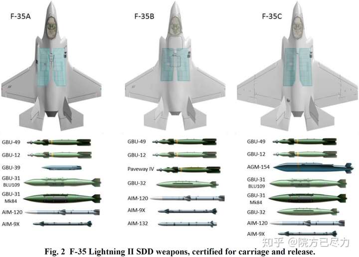 求f35b的弹仓图和弹仓尺寸f35b能装37米的jsm隐身巡航导弹吗