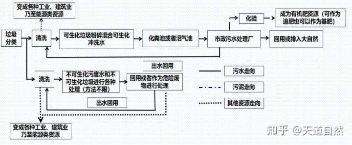 抵制和反对垃圾焚烧自正常的更是必然的 知乎