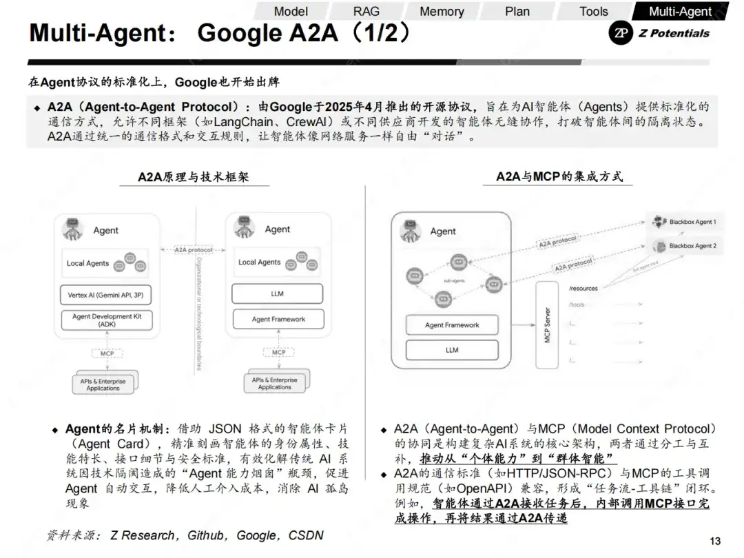 Z Research｜我们距离Agent的DeepSeek时刻还有多远（AI Agent 系列二）