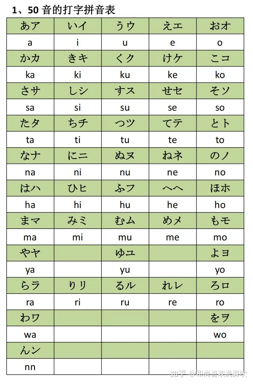 如何在键盘上打出日文 知乎