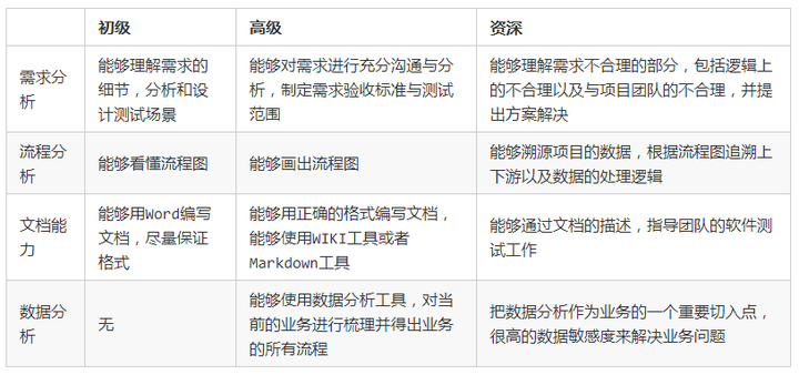 人口矩阵_波士顿矩阵