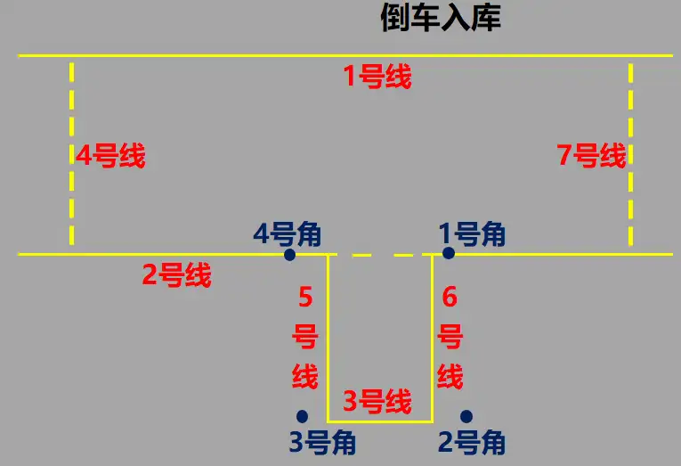 正反库倒车技巧图解图片