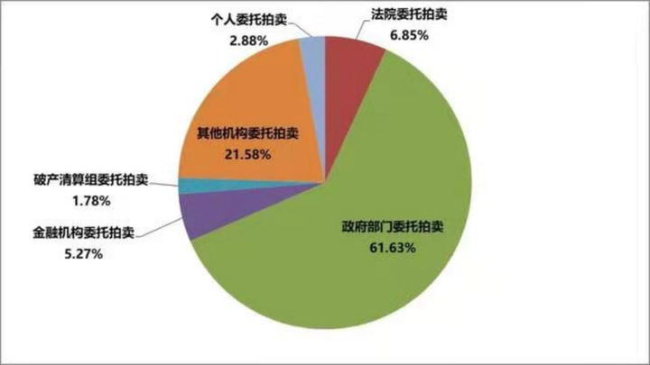 京东拍卖有1元成功的吗（京东拍卖交的100块能退吗）