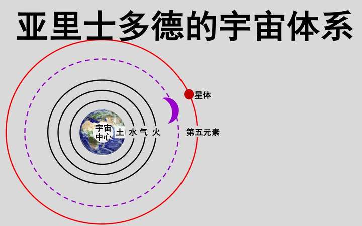 日心说是谁提出的？日心说被烧死的人