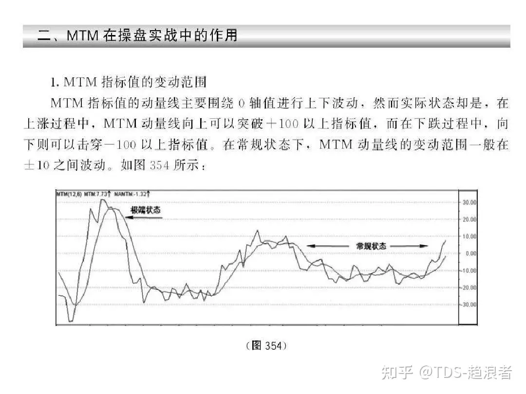 Mtm 中文