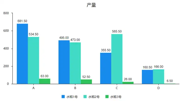 科研统计图汇总