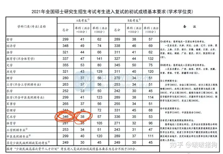 這都可以（高職備考的學校優(yōu)先選擇）高職專精備考都有哪些專精，高職備考專精優(yōu)先選擇全攻略??——藝術學、藝術、學科藝術二者該如何優(yōu)先選擇?，查爾斯電影院，