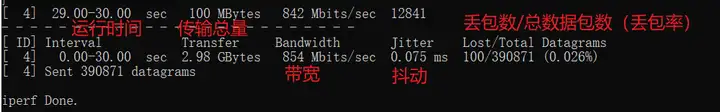 iperf3：网络测试工具及测试用例+参数详解