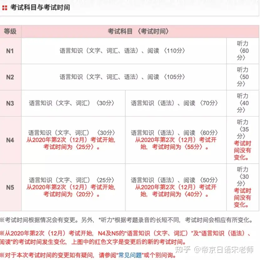 日本入管局认可的9种考试 史上最全介绍 知乎