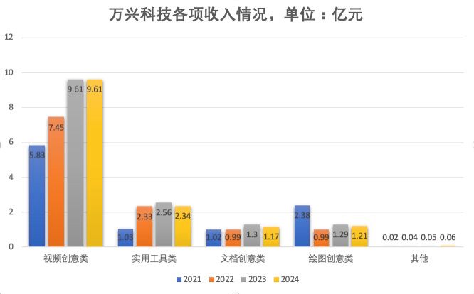 AI来了，这家拥有多款流量产品的公司，财报却越来越不好看？
