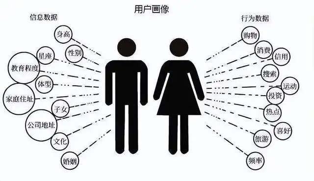 数据分析的方法有哪几种（数据分析常用的方法有哪些）