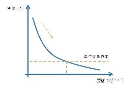 从服务、流量、变现三方面,聊聊我2年赚到100W的站外推广商业模式