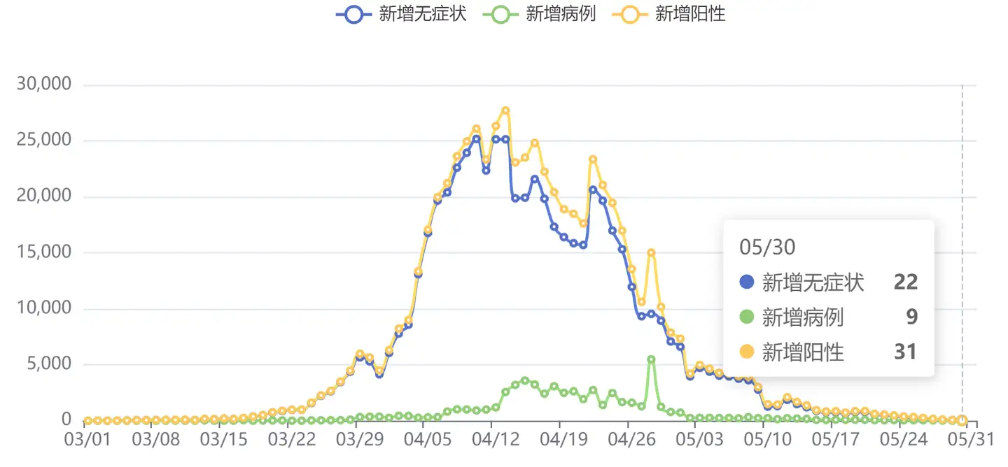 上海疫情汇总09-更新到5月31日- 知乎