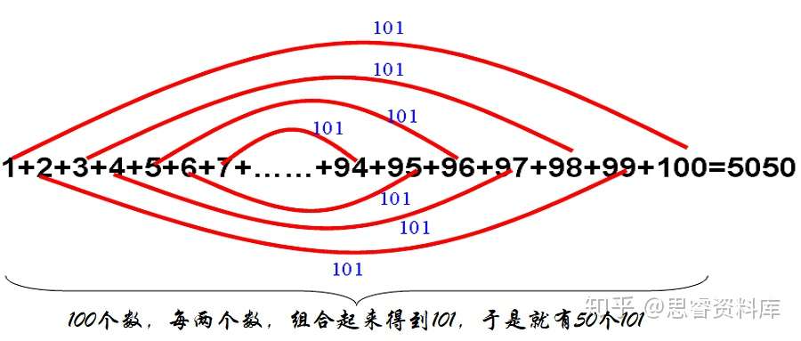 世界公认的三大著名数学家 知乎