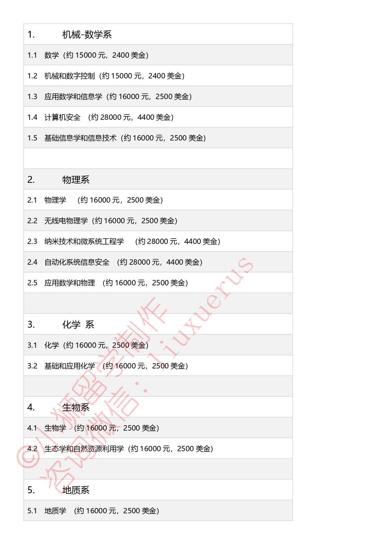 彼尔姆国立大学介绍 知乎