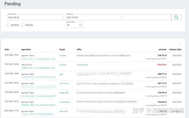 Allegro财务常见问题