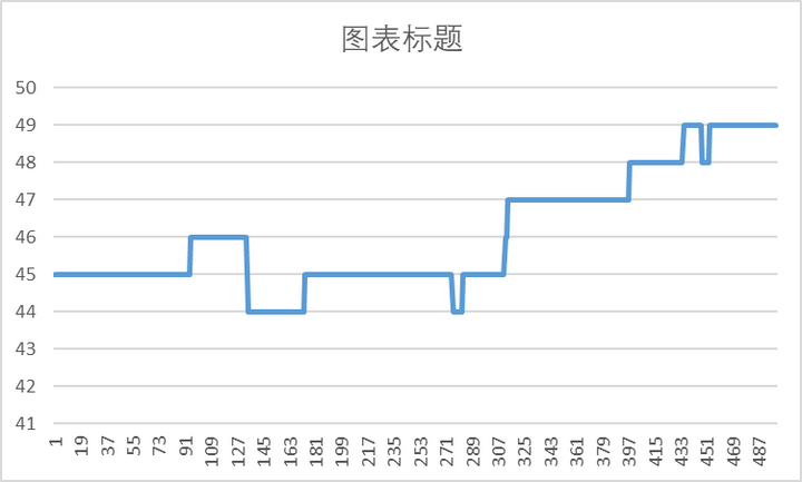 最终结果可视化