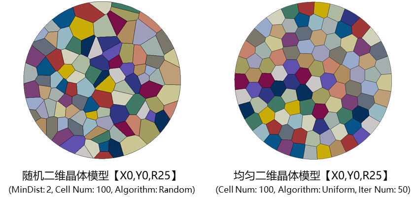 一个好用的Abaqus晶体塑性模型生成插件-Voronoi模型的图4