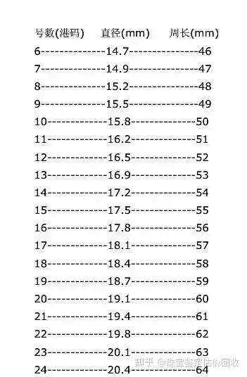 周长6厘米戒指圈号(14号戒指周长是多少)